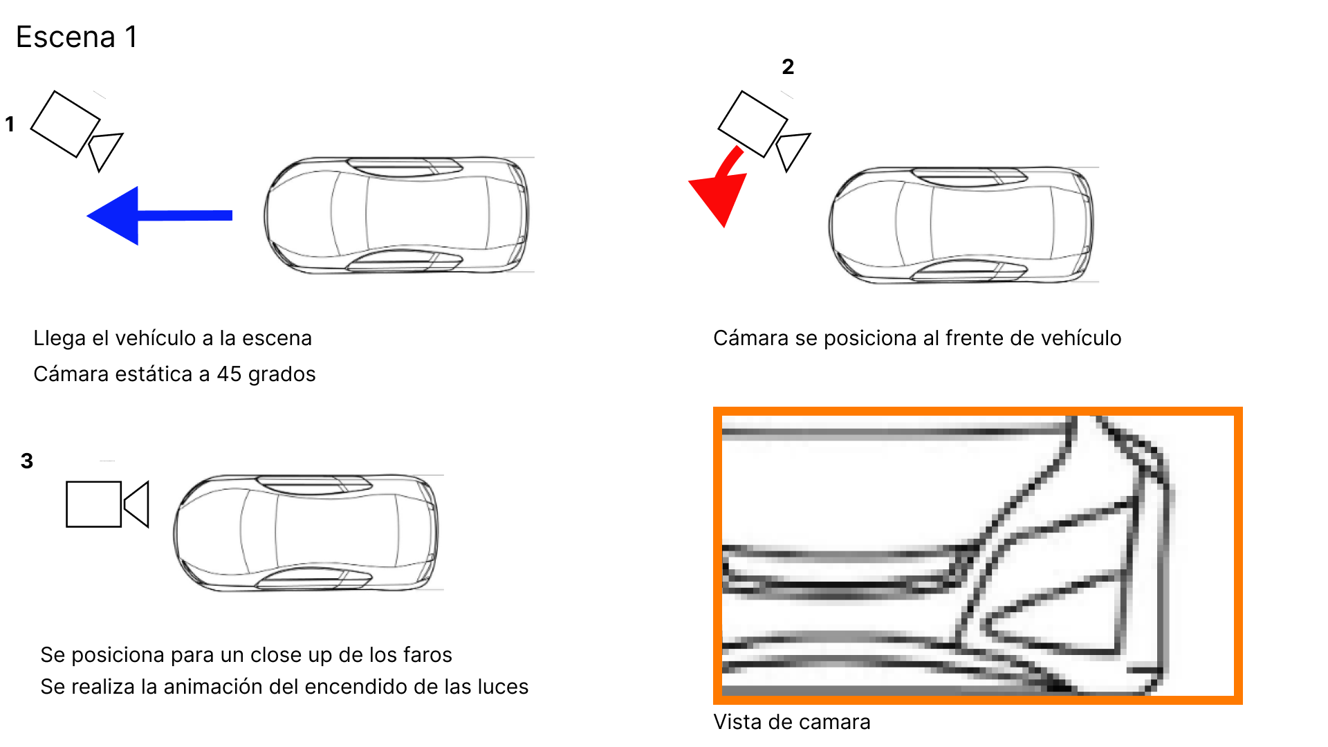 Animación 3D JAC — storyboard escena 1