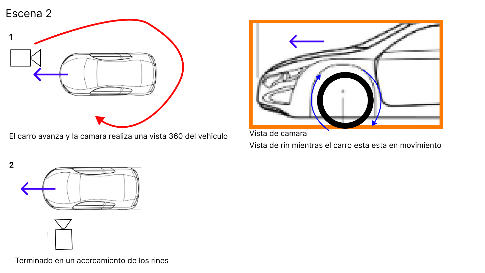 Animación 3D JAC — storyboard escena 2